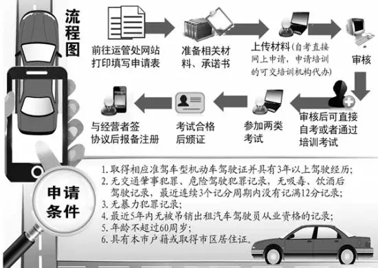 首位未參加培訓(xùn)的社會(huì)考生參加合肥網(wǎng)約車駕駛員從業(yè)資格考試！結(jié)果懵逼了